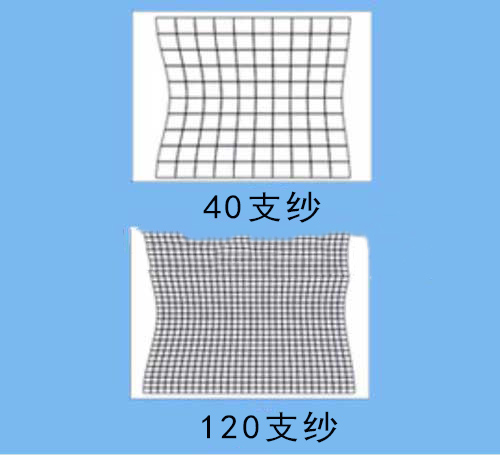 定做工作服面料不同纱支区别示意图