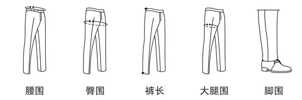 横档与臀围的关系